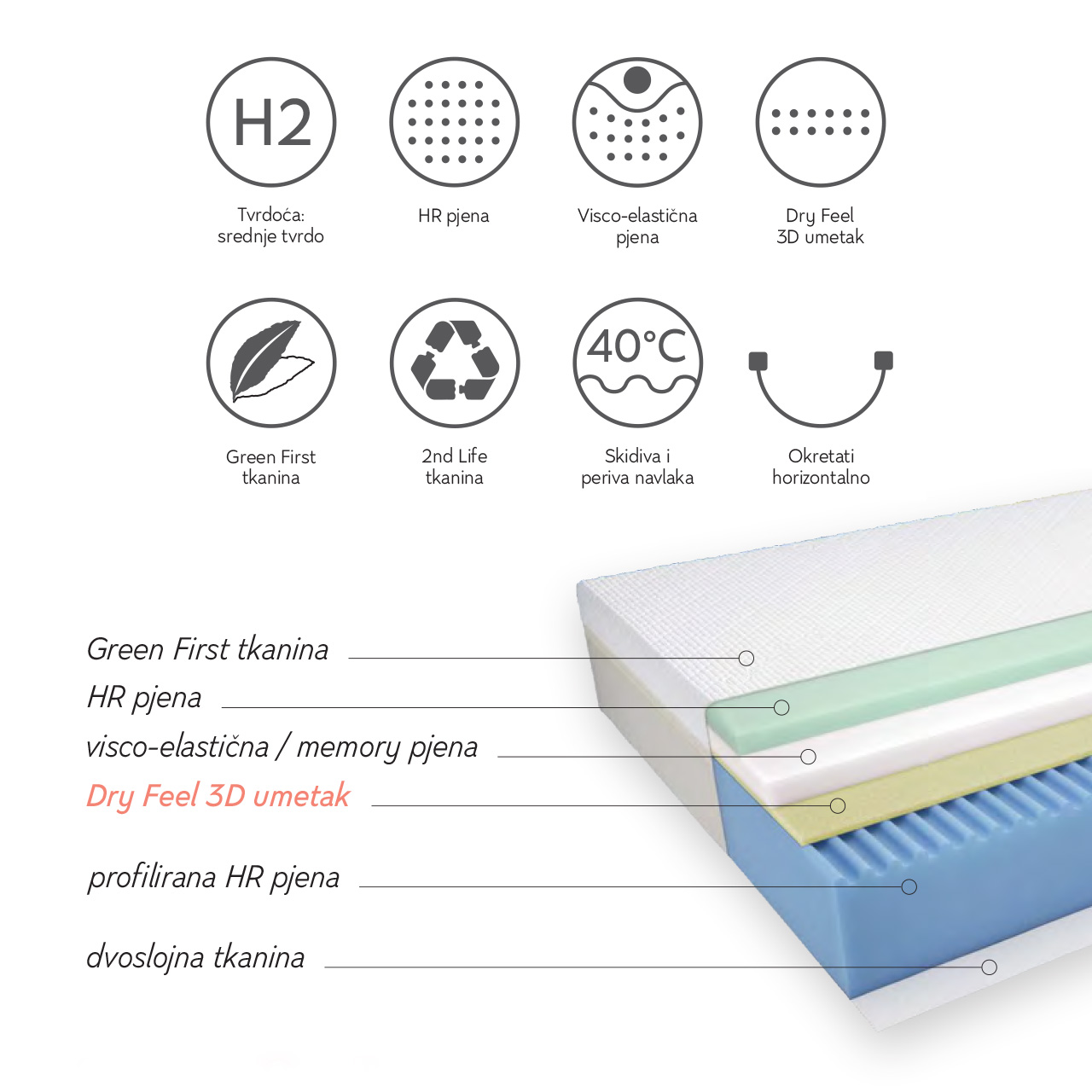 Hespo - madrac - HESPO GREEN REST - slika 1